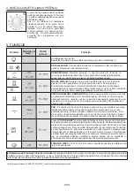 Preview for 62 page of Candy FCC603NAV User Instructions