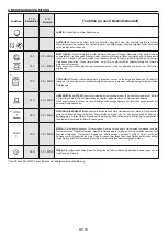 Preview for 40 page of Candy FCC604GH/E User Instructions