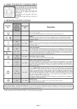 Предварительный просмотр 14 страницы Candy FCC604NAV User Instructions