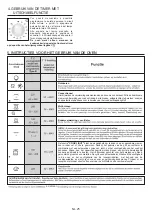 Предварительный просмотр 26 страницы Candy FCC604NAV User Instructions