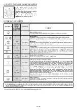 Предварительный просмотр 56 страницы Candy FCC604NAV User Instructions