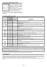 Preview for 8 page of Candy FCC604X/E User Instructions