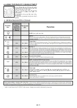 Preview for 15 page of Candy FCC604X/E User Instructions