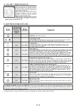 Preview for 22 page of Candy FCC604X/E User Instructions