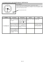 Preview for 28 page of Candy FCC604X/E User Instructions