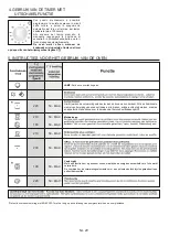 Preview for 29 page of Candy FCC604X/E User Instructions