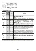 Preview for 36 page of Candy FCC604X/E User Instructions