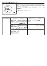 Preview for 42 page of Candy FCC604X/E User Instructions