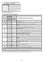 Preview for 50 page of Candy FCC604X/E User Instructions