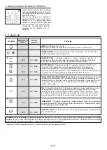 Preview for 71 page of Candy FCC604X/E User Instructions