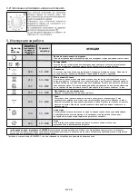 Preview for 78 page of Candy FCC604X/E User Instructions