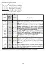 Preview for 85 page of Candy FCC604X/E User Instructions