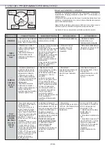 Preview for 6 page of Candy FCC614BAE User Instructions