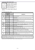 Preview for 7 page of Candy FCC614BAE User Instructions