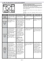 Preview for 12 page of Candy FCC614BAE User Instructions