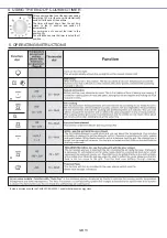 Preview for 13 page of Candy FCC614BAE User Instructions