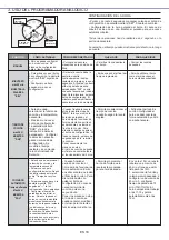 Preview for 18 page of Candy FCC614BAE User Instructions