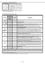 Preview for 19 page of Candy FCC614BAE User Instructions