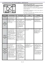 Preview for 24 page of Candy FCC614BAE User Instructions