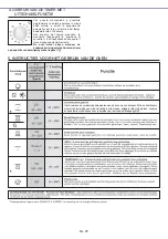 Preview for 25 page of Candy FCC614BAE User Instructions