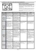 Preview for 30 page of Candy FCC614BAE User Instructions