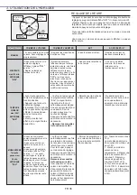 Preview for 36 page of Candy FCC614BAE User Instructions