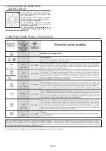 Preview for 37 page of Candy FCC614BAE User Instructions