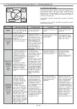 Preview for 42 page of Candy FCC614BAE User Instructions