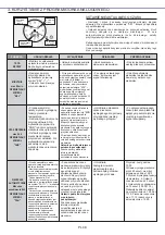 Preview for 48 page of Candy FCC614BAE User Instructions