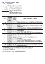 Preview for 49 page of Candy FCC614BAE User Instructions