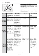 Preview for 54 page of Candy FCC614BAE User Instructions