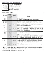 Preview for 55 page of Candy FCC614BAE User Instructions