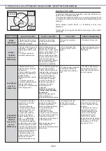 Preview for 60 page of Candy FCC614BAE User Instructions