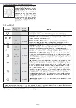 Preview for 61 page of Candy FCC614BAE User Instructions