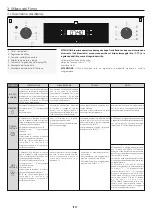 Preview for 17 page of Candy FCDINE605X/E User Instructions