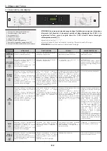 Preview for 19 page of Candy FCDINE896X User Instructions