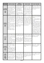 Preview for 11 page of Candy FCDNE808VX Manual