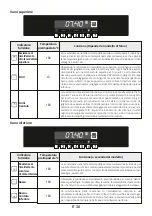 Preview for 30 page of Candy FCDNE808VX Manual