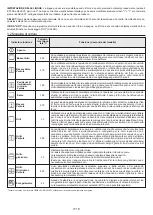 Preview for 18 page of Candy FCDP818VX/E User Instructions