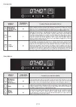 Preview for 19 page of Candy FCDP818VX/E User Instructions