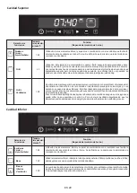 Preview for 29 page of Candy FCDP818VX/E User Instructions