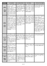 Preview for 37 page of Candy FCDP818VX/E User Instructions