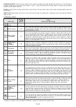 Preview for 38 page of Candy FCDP818VX/E User Instructions