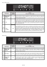 Preview for 39 page of Candy FCDP818VX/E User Instructions