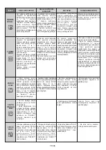 Preview for 86 page of Candy FCDP818VX/E User Instructions