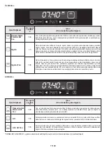 Preview for 88 page of Candy FCDP818VX/E User Instructions