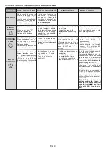 Preview for 14 page of Candy FCE615X User Instructions