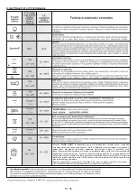 Preview for 56 page of Candy FCE615X User Instructions