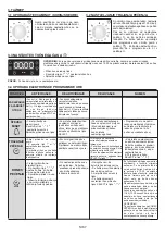 Preview for 67 page of Candy FCE615X User Instructions