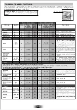 Preview for 10 page of Candy FCL 602 AV User Instructions